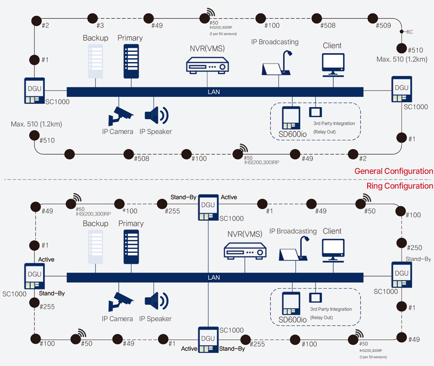 IHS Basic Configuration