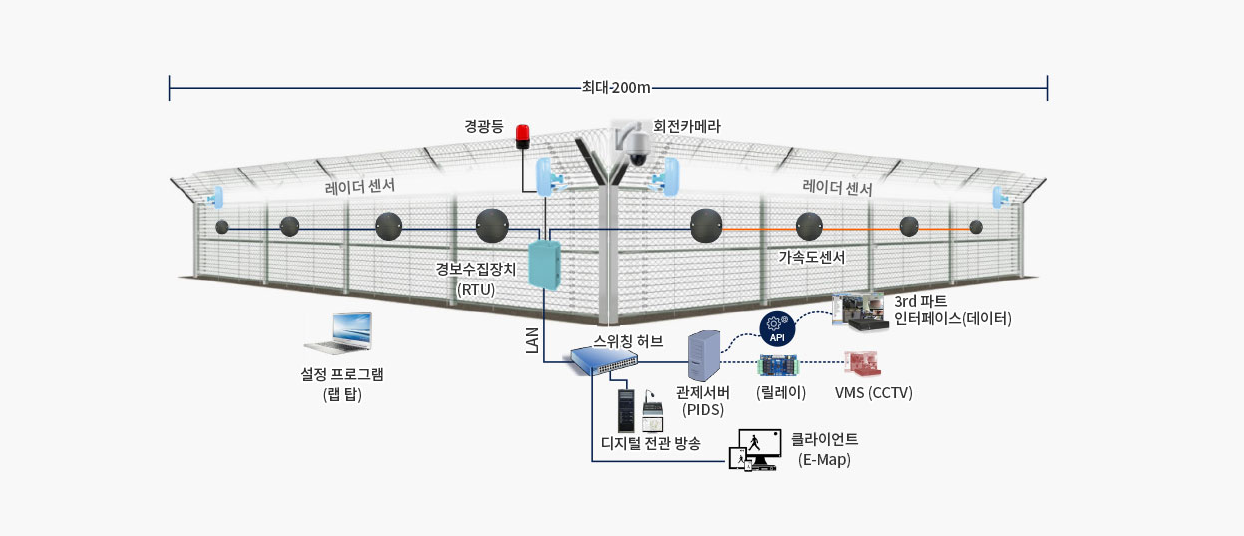 시스템 구성