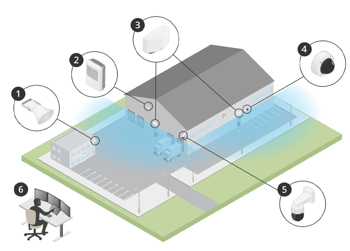 Solution Overview