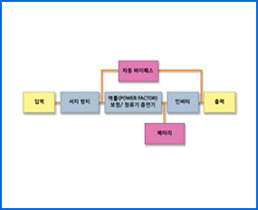 무정전 방송(Option)